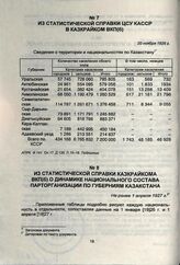 Из статистической справки ЦСУ КАССР в Казкрайком ВКП(б). 20 ноября 1926 г.