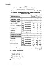 Из сведений Чкаловского райисполкома Кокчетавскому облисполкому. с. Чкалово, 13 декабря 1952 г.