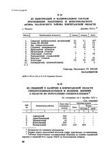 Из информации о национальном составе руководящих работников и комсомольского актива Чкаловского района Кокчетавской области. с. Чкалово, Декабрь 1952 г.