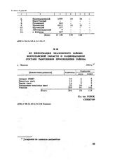 Из информации Чкаловского районо Кокчетавской области о национальном составе работников просвещения района. с. Чкалово, 1952 г.