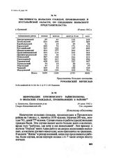 Информация Пресновского райисполкома о польских гражданах, проживающих в районе. с. Пресновка, Пресновского р-на Северо-Казахстанской обл., 24 июня 1942 г.