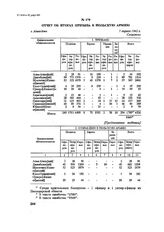 Отчет об итогах призыва в польскую армию. г. Алма-Ата, 7 апреля 1942 г.