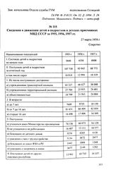 Статистические данные МВД СССР о состоянии детской беспризорности и безнадзорности за 1952-1956 гг. Сведения о движении детей и подростков в детских приемниках МВД СССР за 1955,1956,1957 гг. 27 марта 1958 г.