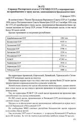 Материалы об исполнении Указа Президиума Верховного Совета СССР от 5 октября 1956 г. «О приобщении к труду цыган, занимающихся бродяжничеством». Справка Паспортного отдела ГУМ МВД СССР о мероприятиях по приобщению к труду цыган, занимающихся бродя...