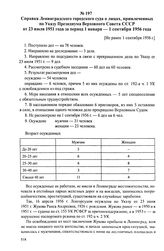 Справка Ленинградского городского суда о лицах, привлеченных по Указу Президиума Верховного Совета СССР от 23 июля 1951 года за период 1 января — 1 сентября 1956 года. [Не ранее 1 сентября 1956 г.]