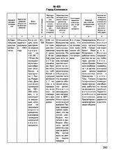 Список религиозных организаций, состоящих из граждан немецкой национальности, по г. Соликамску, составленный местным исполкомом и направленный в Пермский облисполком. Август 1980 г.