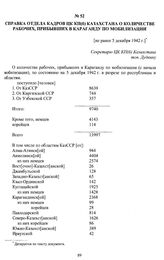 Справка отдела кадров ЦК КП(б) Казахстана о количестве рабочих, прибывших в Караганду по мобилизации. [Не ранее 5 декабря 1942 г.]