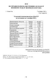 Из справки Наркома внутренних дел КазССР военному отделу ЦК КП(б) Казахстана «О наличии спецконтингентов в КазССР по состоянию на 1 октября 1943 г.». г. Алма-Ата, 7 октября 1943 г.