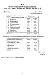 Справка о наличии спецпереселенцев чеченцев и ингушей в Карагандинской области. г. Караганда, 20 мая 1944 г.