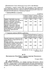 Постановление Политбюро о первом секретаре Калужского обкома ВКП(б). 13 марта 1948 г. Протокол № 62