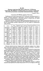 Записка секретаря ЦК КП(б) Киргизии Л. В. Вагова секретарю ЦК ВКП(б) Г. М. Маленкову об усилении снабжения населения республики основными промышленными товарами. 8 апреля 1945 г.