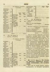 1803. Марта 21. Об обучении в Дерптском Университете молодых людей, посвящающих себя духовному званию