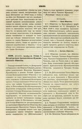 1849. Октября 26. Устав С. Петербургского Археологическо-Нумизматического Общества