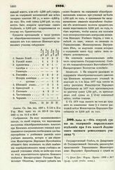 1876. Ноября 16. — Об отпуске суммы на содержание параллельного отделения при 2-м классе Лодзинского высшего ремесленного училища