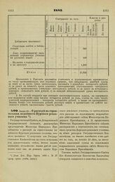 1883. Июня 13. — О расходе на строительные надобности Курского реального училища