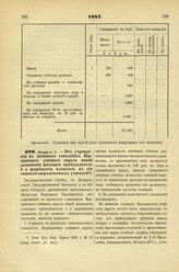 1887. Февраля 3. — Об учреждении в женских гимназиях Варшавского учебного округа новой должности штатного преподавателя и о разрешении назначать в сии гимназии сверхштатных учителей