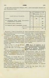 1890. Мая 8. — О правах по отбыванию воинской повинности учеников двухклассных начальных училищ в городах Асхабаде и Мерве, Закаспийской области