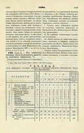 1890. Июня 13. — Об изменении таблицы числа недельных уроков в мужских гимназиях