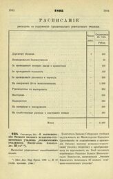 1895. Сентября 30. — О наименовании Омского низшего механико-технического училища «техническим училищем Императора Александра III-го». Высочайше разрешенный всеподданнейший доклад