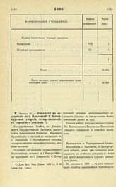 1898. Января 10. — О кредите на содержание в г. Павловске, С.-Петербургской губернии, четырехклассного городского училища