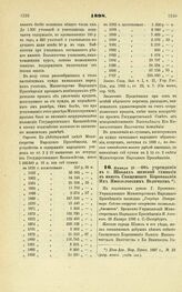 1898. Января 29. — Об учреждении в г. Шавлях женской гимназии в память Священного Коронования Их Императорских Величеств