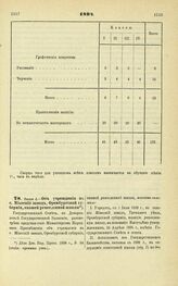 1898. Июня 4. — Об учреждении в с. Миасский завод, Оренбургской губернии, низшей ремесленной школы