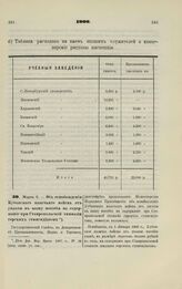 1900. Марта 6. — Об освобождении Кубанского казачьего войска от уплаты в казну пособия на содержание при Ставропольской гимназии горских стипендиатов