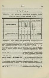 1900. Апреля 7. Об учреждении в Москве высших женских курсов