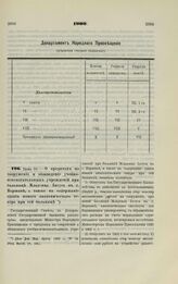 1900. Июнь 10. — О кредитах на сооружение и обзаведение учебно-вспомогательных учреждений при больнице Младенца Иисуса в г. Варшаве, а также на содержание здания нового анатомического театра при сей больнице