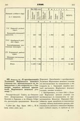 1896. Февраля 12. — О преобразовании Холмского Мариинского женского училища из шестиклассного в семиклассное и об открытии в г. Сандомире, взамен женской прогимназии, Мариинского женского училища