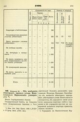 1896. Февраля 26. — Об изменении некоторых правил устава Императорского Варшавского университета. Мнение Государственного Совета