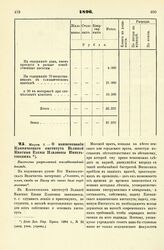 1896. Марта 8. — О наименовании Клинического института Великой Княгини Елены Павловны Императорским. Высочайше разрешенный всеподданнейший доклад