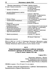 Сводка Центрального оперативного штаба при начальнике Московского гарнизона об обстановке в г. Москве за время с 10 до 22 часов 3 апреля 1922 года.3 апреля 1922 г.