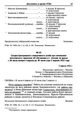 Сводка Центрального оперативного штаба при начальнике Московского гарнизона об обстановке в г. Москве за время с 20 часов вечера 4 апреля до 10 часов утра 5 апреля 1922 года. 5 апреля 1922 г.