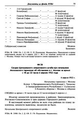 Сводка Центрального оперативного штаба при начальнике Московского гарнизона об обстановке в г. Москве за время с 10 до 22 часов 6 апреля 1922 года. 6 апреля 1922 г.