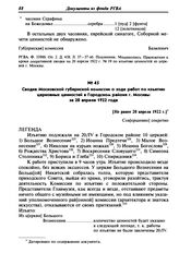 Сводка Московской губернской комиссии о ходе работ по изъятию церковных ценностей в Городском районе г. Москвы за 20 апреля 1922 года. [Не ранее 20 апрели 1922 г.]