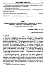 Сводка Московской губернской комиссии о ходе работ по изъятию церковных ценностей в Сокольническом районе г. Москвы за 21 апреля 1922 года. [Не ранее 21 апреля 1922 г.]