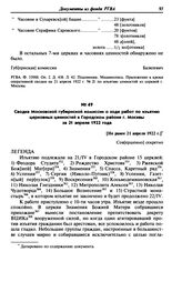 Сводка Московской губернской комиссии о ходе работ по изъятию церковных ценностей в Городском районе г. Москвы за 21 апреля 1922 года. [Не ранее 21 апреля 1922 г.]