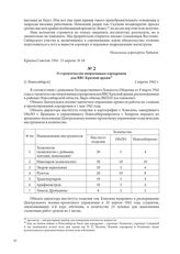 О строительстве оперативных аэродромов для ВВС Красной армии. [г. Новосибирск], 2 апреля 1942 г.