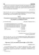 Сведения уполномоченного Губчекатифа в военном городке об умерших за 25 февраля 1920 г. [г. Новониколаевск], [Не ранее 25 февраля 1920 г.]