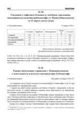 Рапорт начальнику гарнизона г. Новониколаевска о деятельности и штатах санотряда при Губчекатифе. г. Новониколаевск, [Не ранее 18 марта 1920 г.]