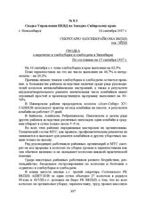 Сводка Управления НКВД по Западно-Сибирскому краю. г. Новосибирск, 16 сентября 1937 г.