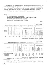 Статистические сведения Дальневосточного комитета Севера о составе национальных окрисполкомов и Советов Северо-Востока в 1933 г. 1933 г.