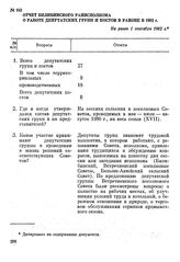 Отчет Билибинского райисполкома о работе депутатских групп и постов в районе в 1982 г. Не ранее 1 сентября 1982 г.