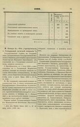 1899. Января 18. — Об учреждении в г. Самарканде женской гимназии