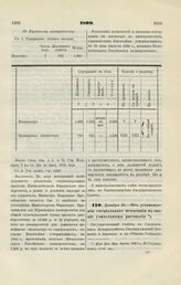 1899. Декабря 20. — Об установлении специального испытания на звание учительницы рисования