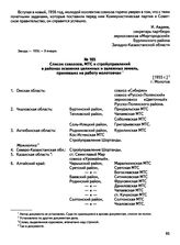 Список совхозов, МТС и стройуправлений в районах освоения целинных и залежных земель, принявших на работу молотовчан. г. Молотов. [1955 г.]