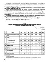 Порядок распределения студентов вузов города Перми по объектам на летний трудовой семестр 1966 года. г. Пермь. [Апрель-май] 1966 г.