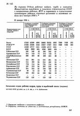 Из справки Отдела рабочих кадров, труда и зарплаты Министерства городского и сельского строительства СССР о направлении рабочих, ИТР и служащих в строительные организации районов освоения целинных и залежных земель на 1 января 1956 г. 25 января 19...