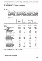 Справка Управления училищ механизации сельского хозяйства Главного управления трудовых резервов при Совете Министров СССР о количестве выпускников училищ, направленных в районы освоения целинных и залежных земель в 1954—1956 гг. по Министерству со...